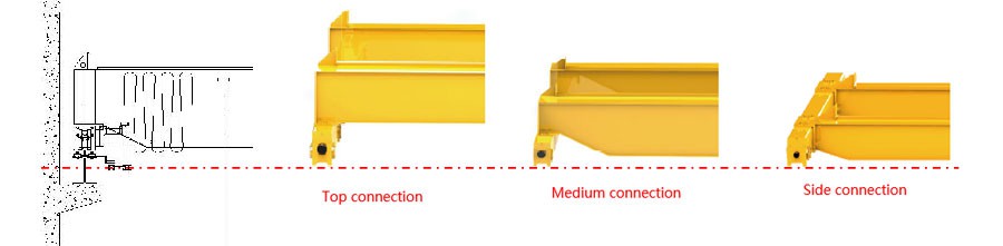 Flexible Joint Flexible Joint