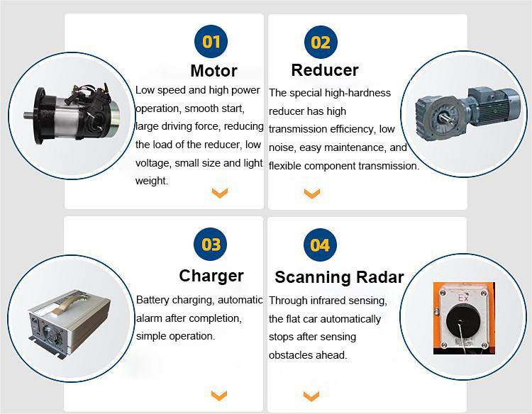 cart detailed cart detailed