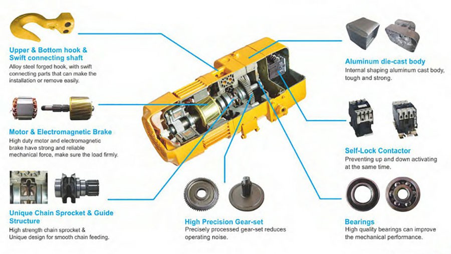 Electric Chain Hoist Core Component Electric Chain Hoist Core Component